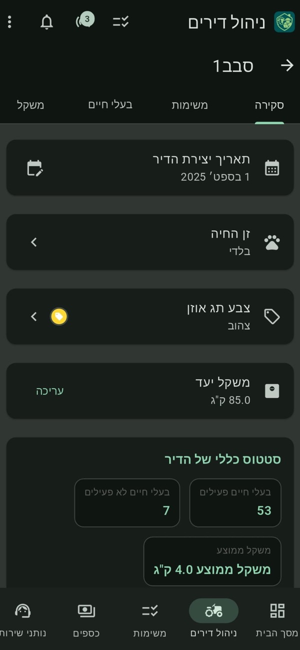 דיר-באלאק - נתוני סביבה